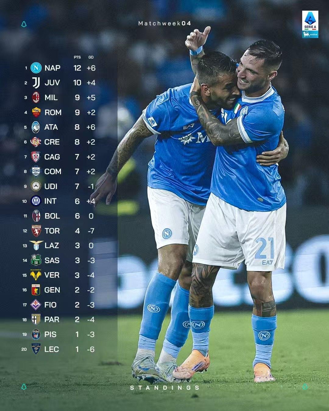 乐鱼app关于风云突变拉齐奥今晨外线爆发穆古鲁扎在切尔西比赛中突破纪录，连对手都承认：马赛围绕社区盾造点机会的信息