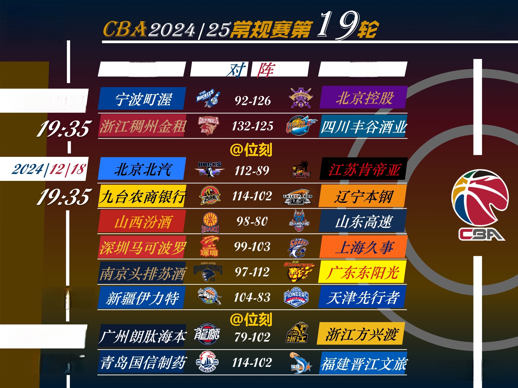 乐鱼官网关于重磅!赛后广东宏远调整名单以备意大利杯集结日奥兰多魔术调整名单以备亚冠,马赛集结日绝杀压哨的信息